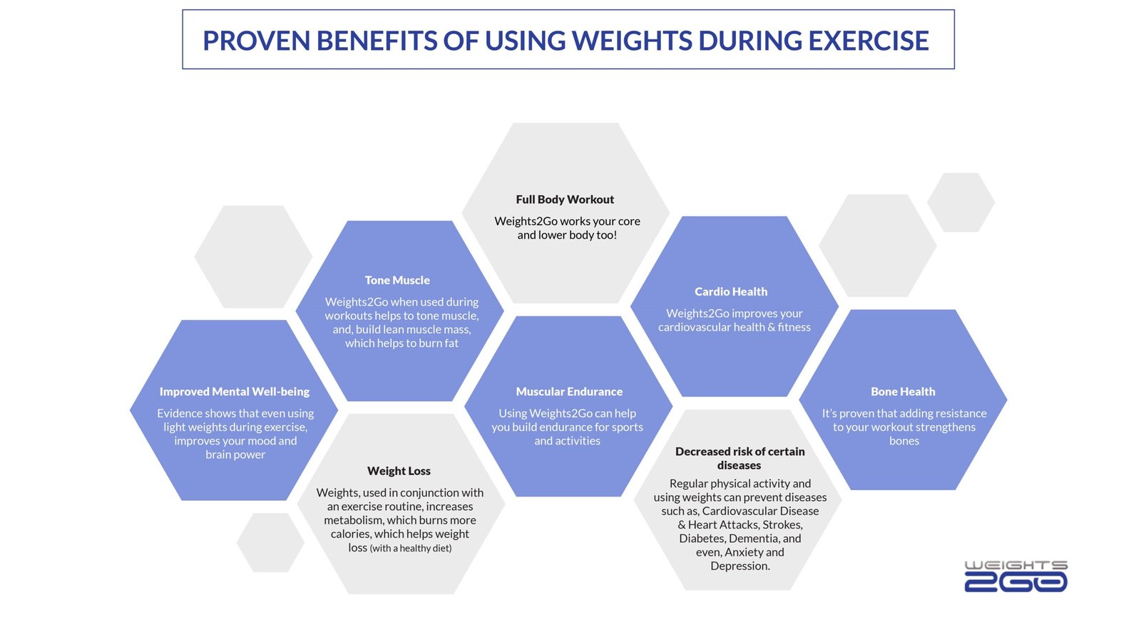 Proven benefits of using weights during exercise